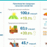 инфографика.jpg - Город Сердобск